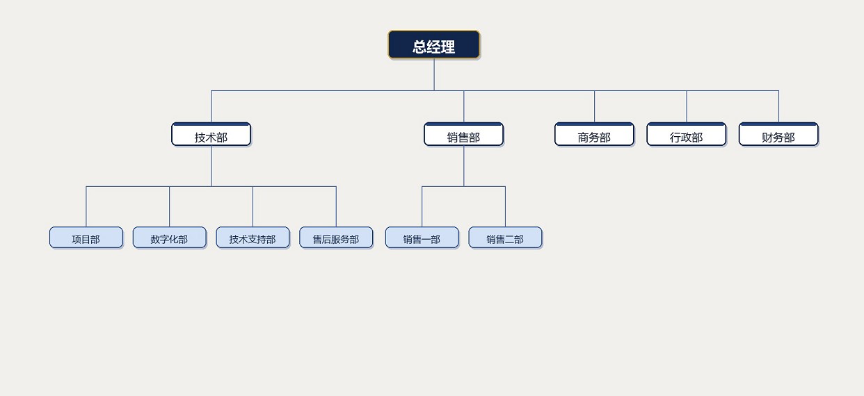 组织架构.jpg